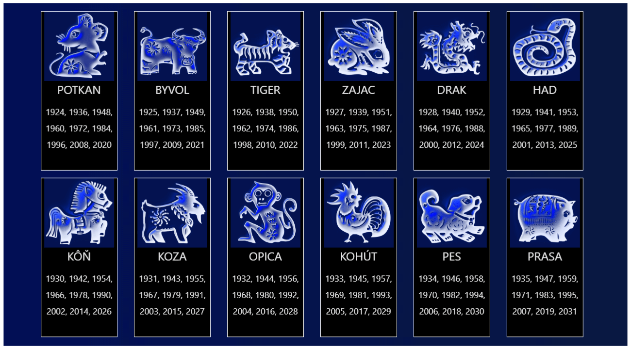 charakteristika čínskych znamení a čínsky horoskop