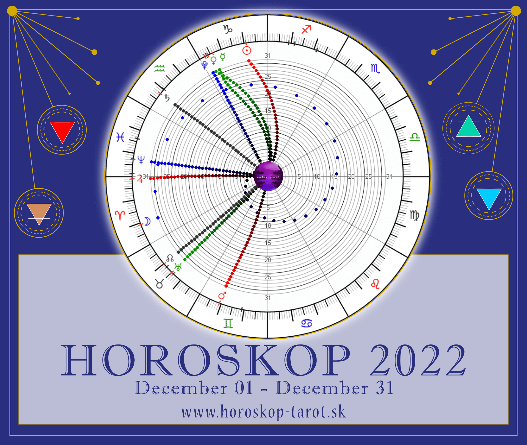 horoskop 2022 December