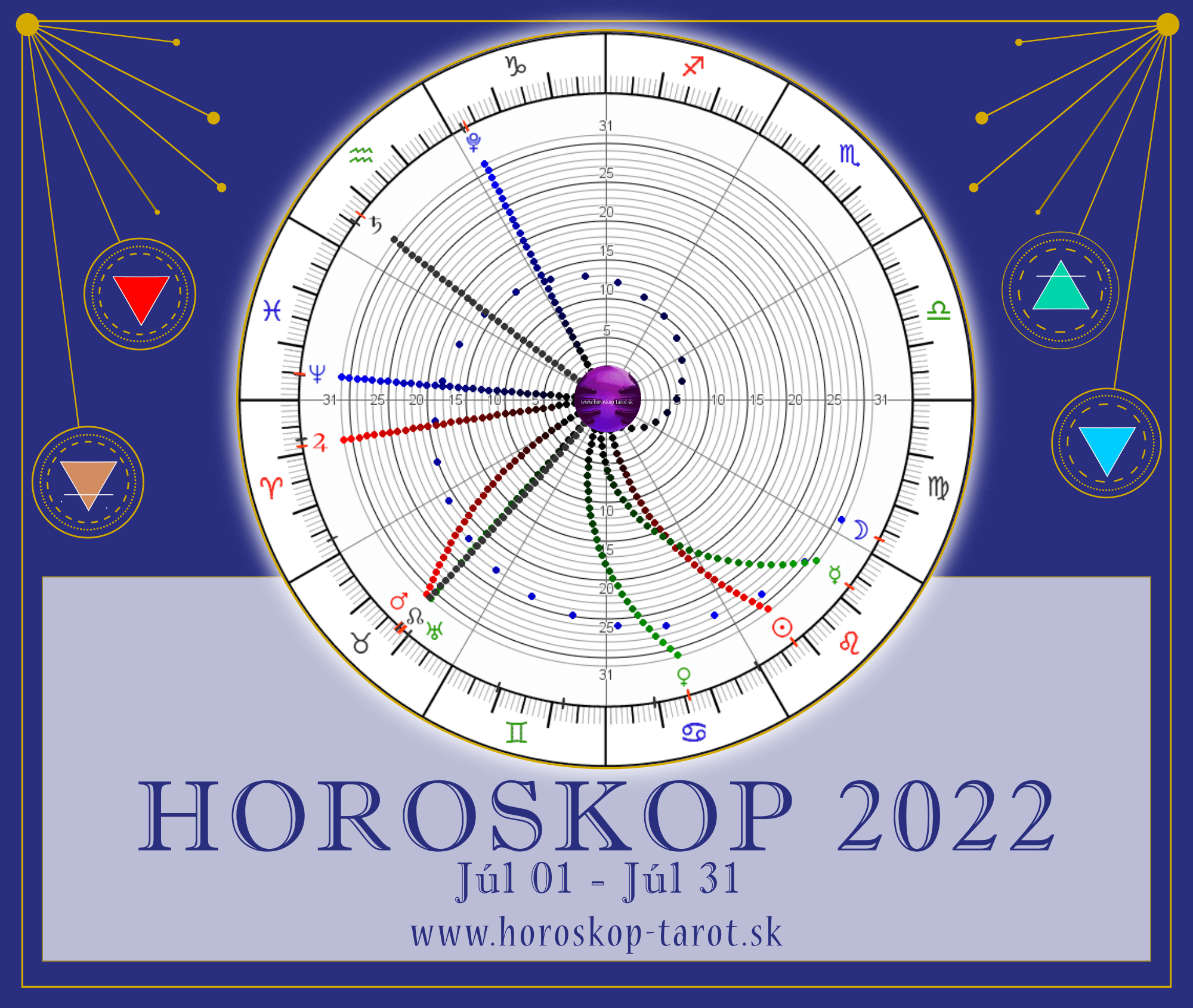 horoskop 2022 júl