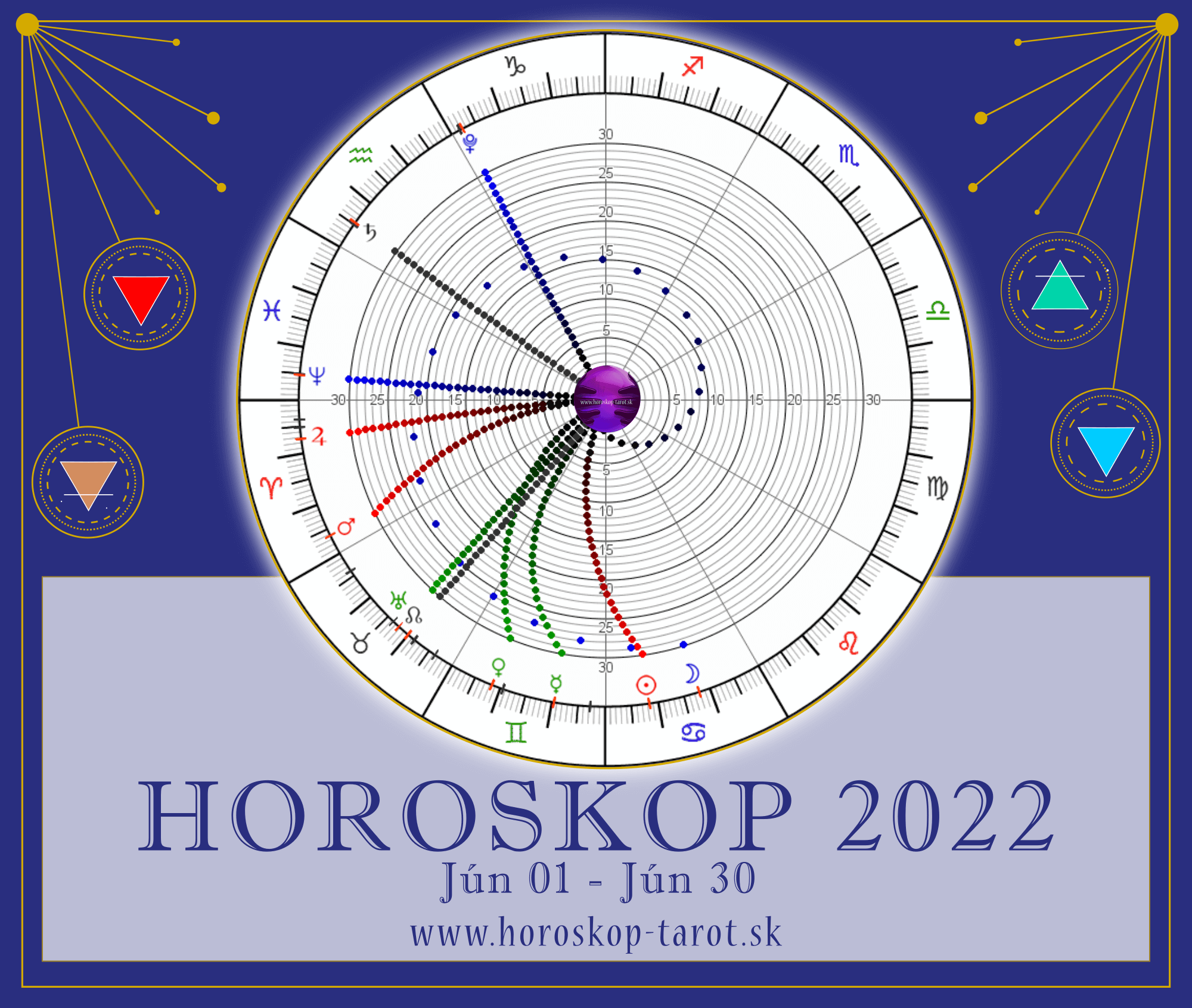 horoskop 2022 jún
