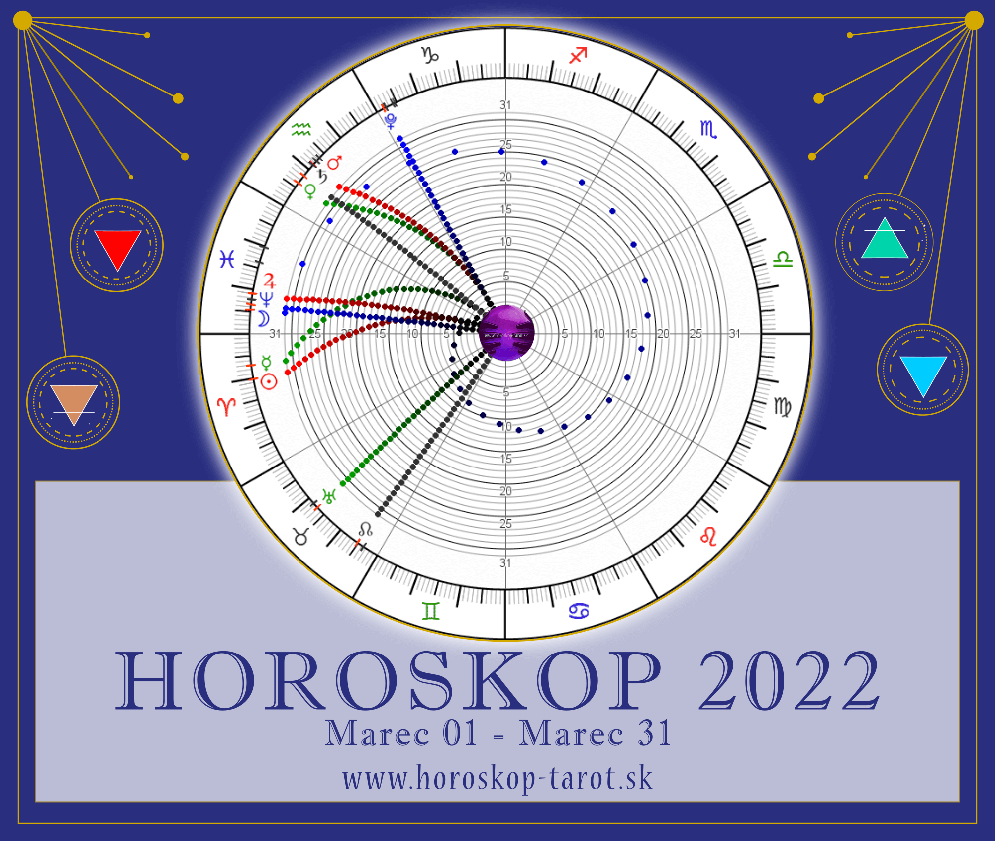 horoskop 2022 marec