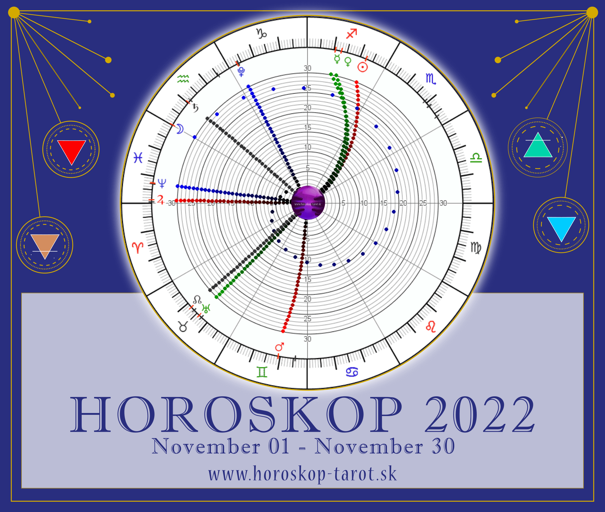 horoskop 2022 November