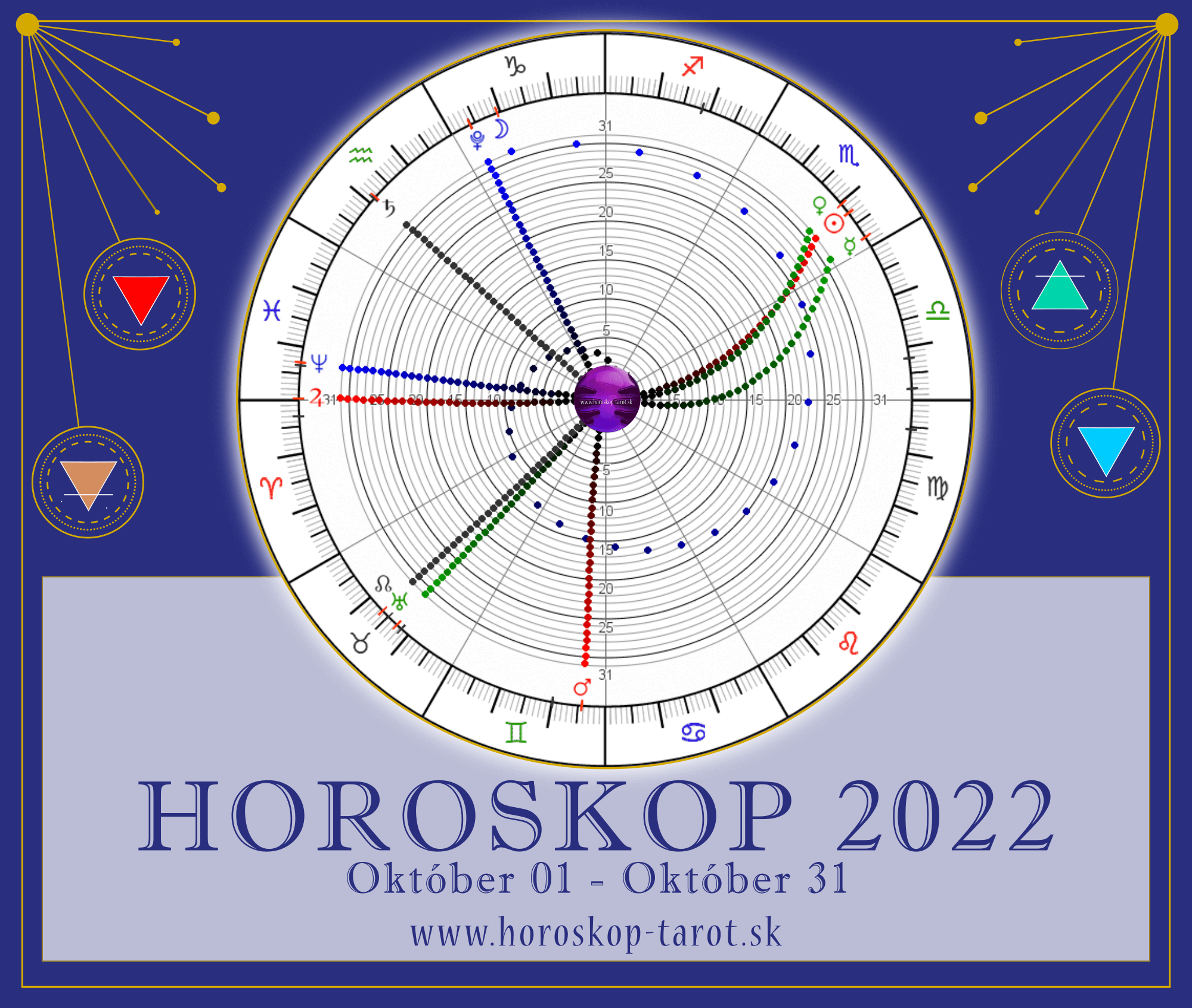 horoskop 2022 október