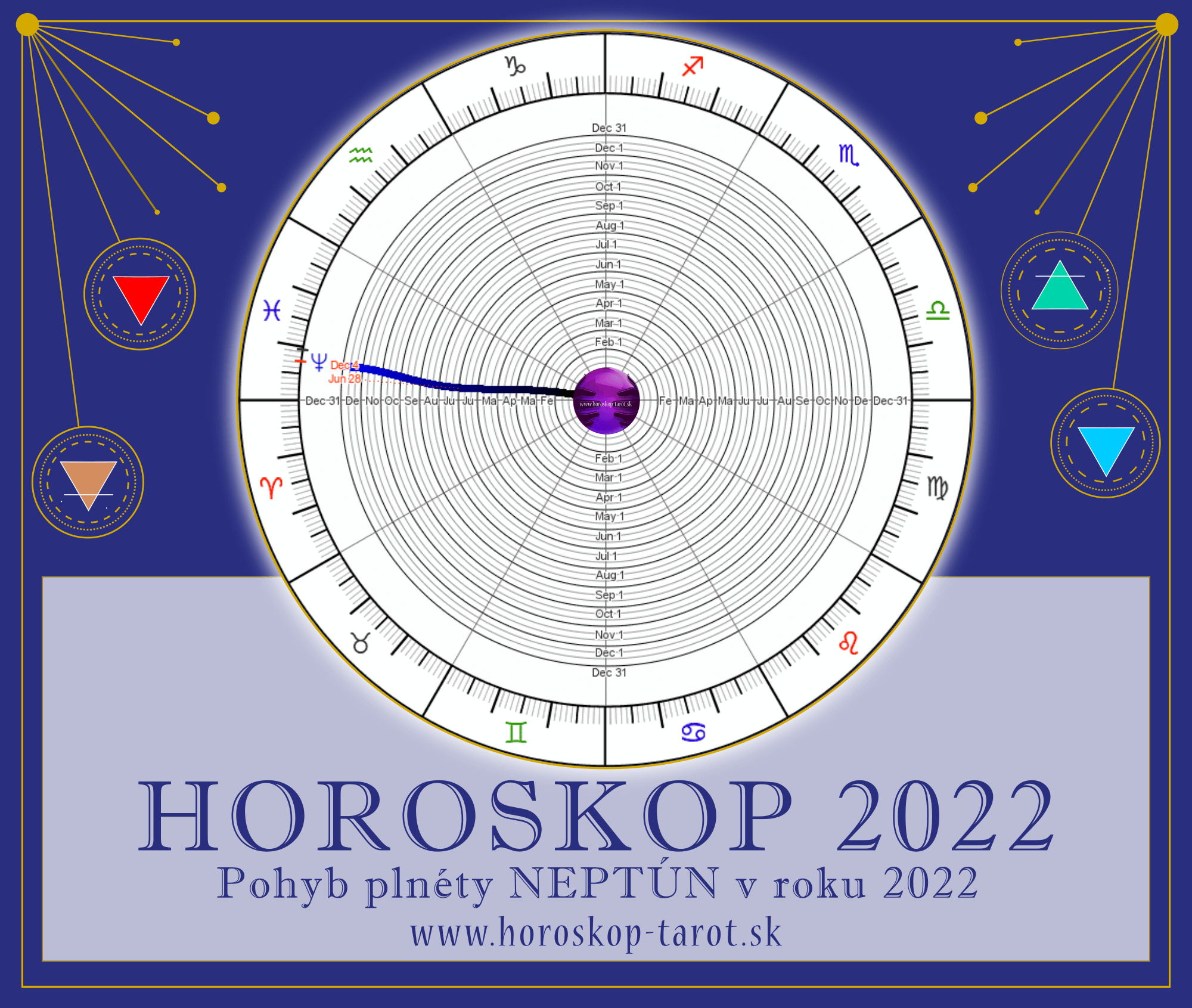 retrográdny Neptún 2022 - ročný horoskop 2022