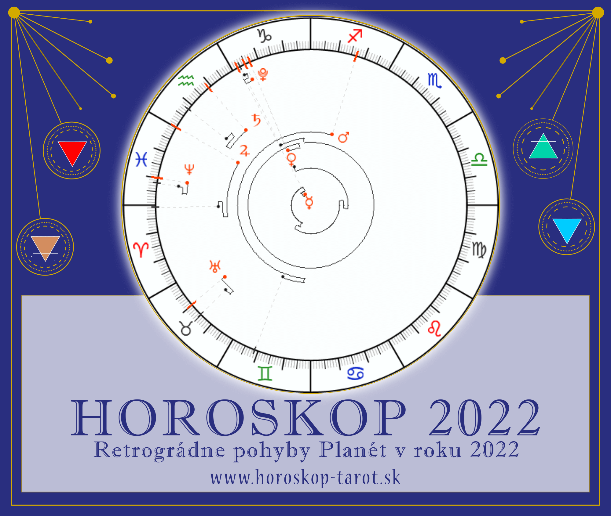 horoskop 2022 a retrográdne planéty v roku 2022 - graf