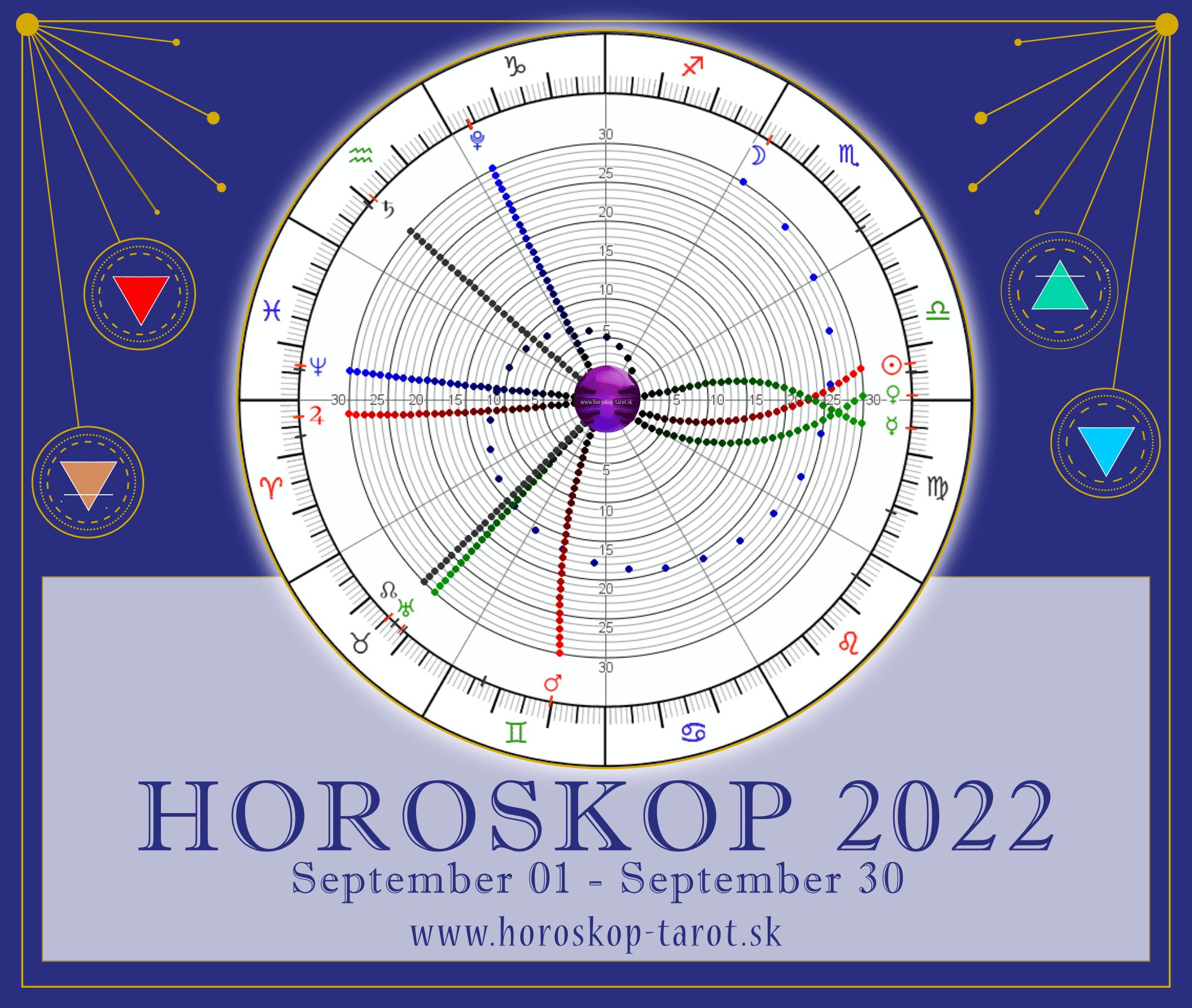 horoskop 2022 september