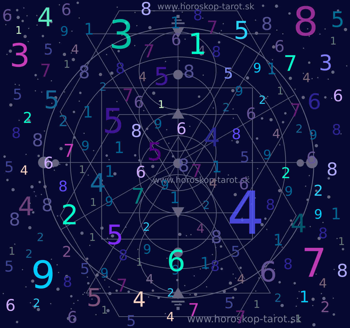 numerológia a jej základy